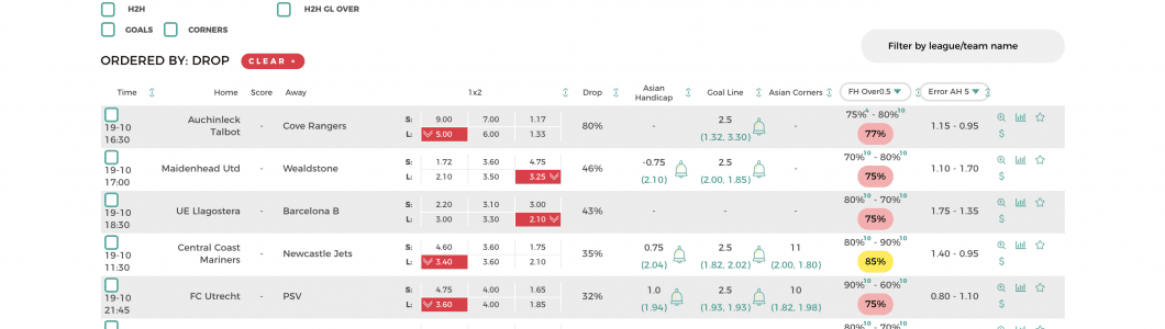 football betting odds