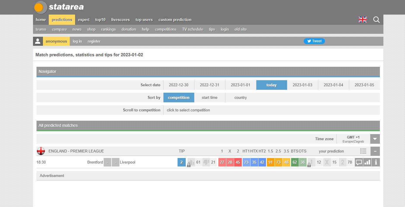 StatArea Predictions Image of StatArea Predictions tab