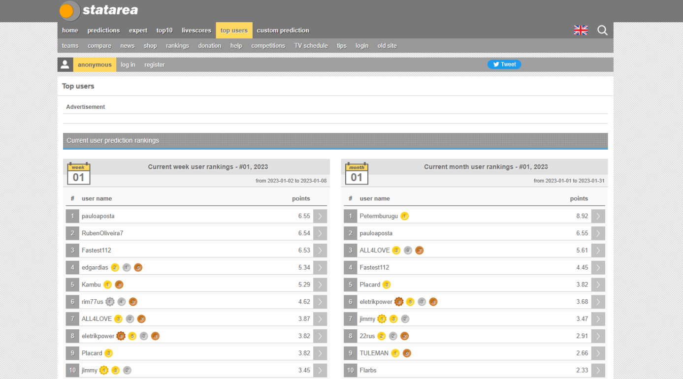 Image of StatArea Top Users tab