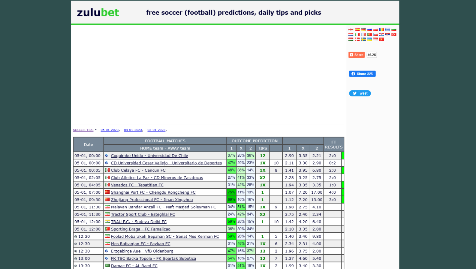 zulubet prediction